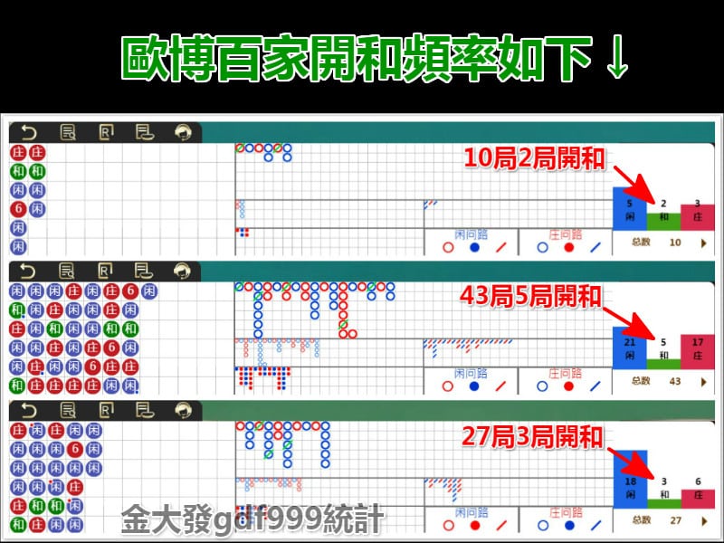 百家樂和賠率