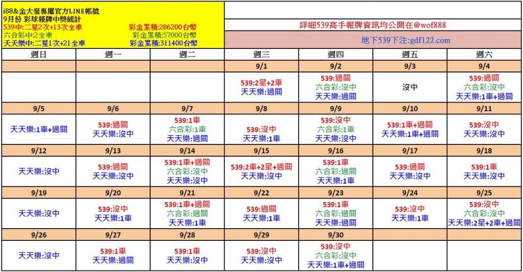 金大發免費539、六合彩、天天樂報牌紀錄