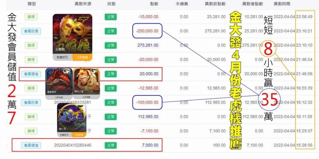 金大發魔龍一轉10塊輕鬆中破千彩金～還在等什麼？