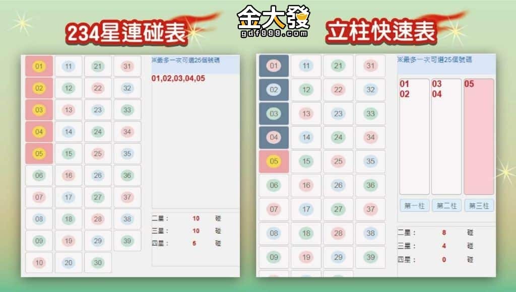 二三四星連碰表和539立柱速讓您一次擁有