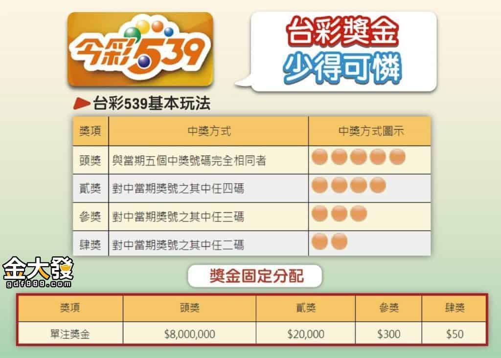 想入手地下539,539研究從這學起