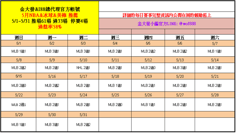 運彩分析-運彩報牌-金大發