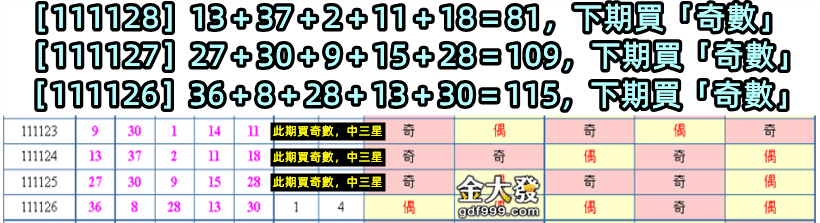 539奇偶數走勢