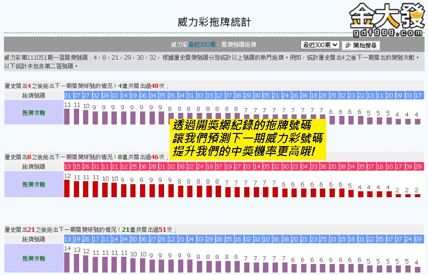 威力彩預測透過拖牌法真可以提升中獎機率!