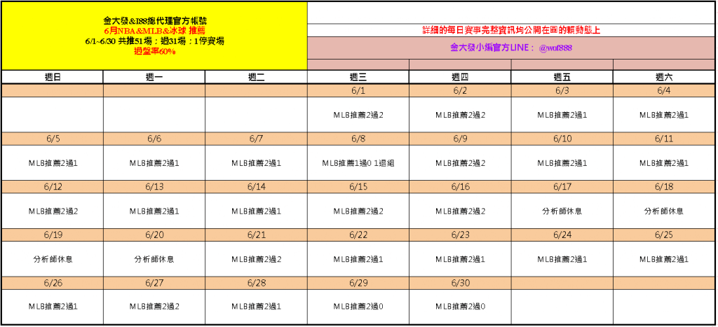 運彩分析-運彩報牌-金大發