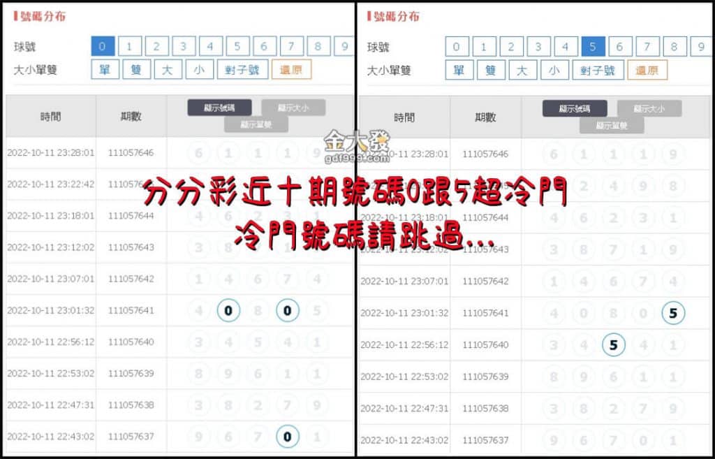 分分彩冷門號碼別買，金大發抓牌分享