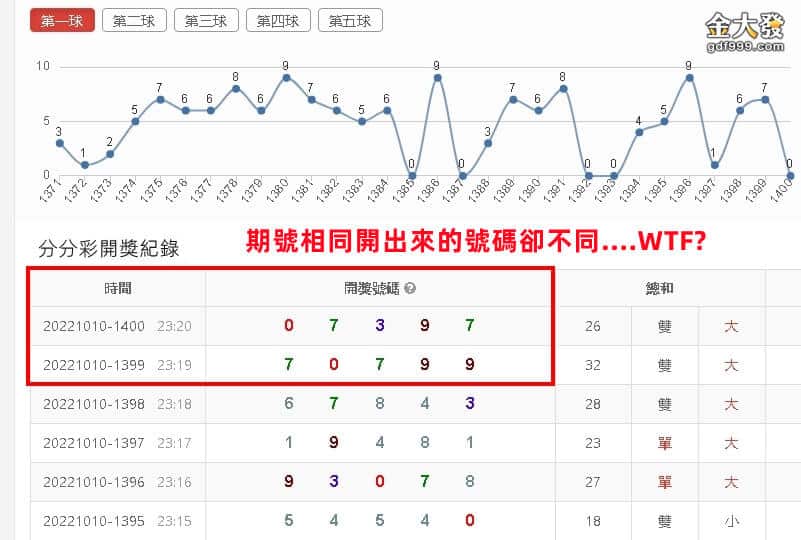 騰訊分分彩開獎號碼都不同