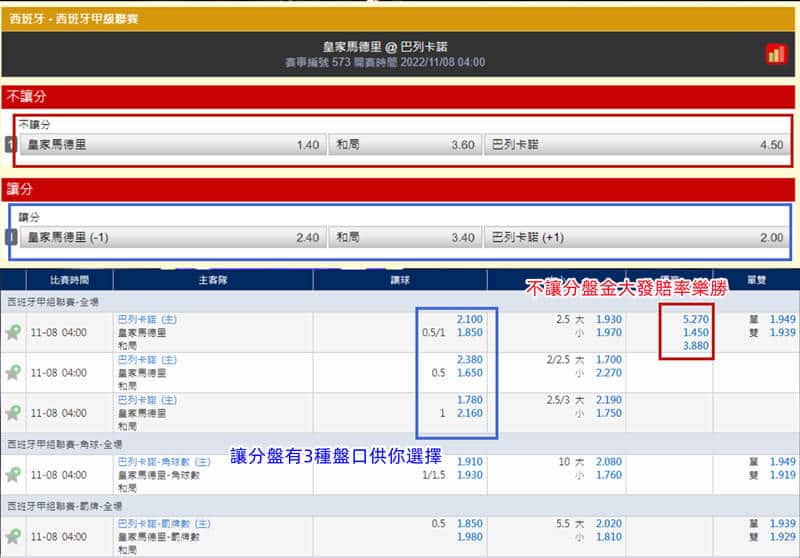 單場投注:台灣運彩、金大發盤口對照圖