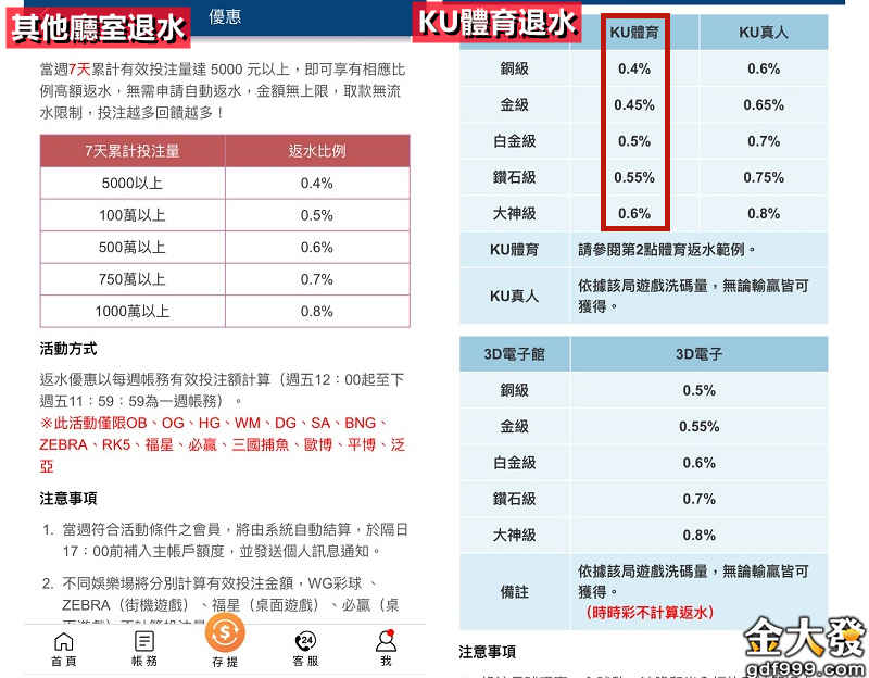 KU體育退水