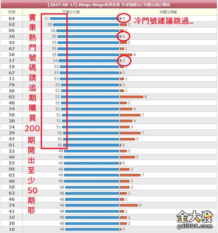 bingo bingo熱門號碼可以追期下注