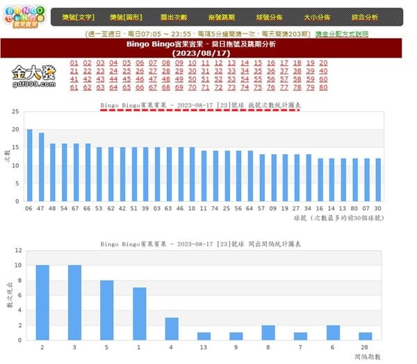 bingo bingo算牌程式也能算出拖牌